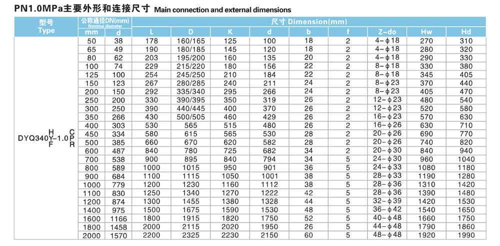 Top Entry Eccentric half ball valve